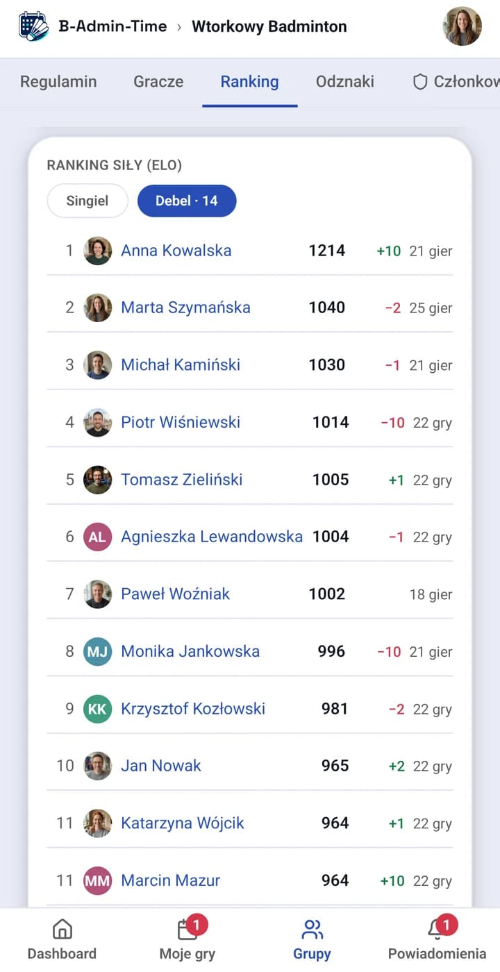 Ekran aplikacji: ranking ELO grupy ze zmianą punktów po ostatniej sesji